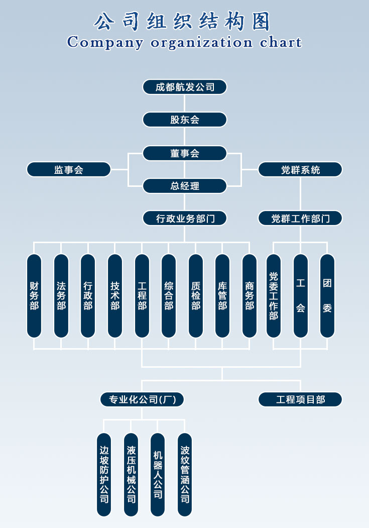 成都航发液压工程有限公司